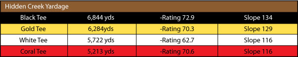 Hidden Creek Golf Yardage