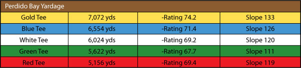 Perdido Bay Golf Yardage