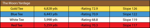 The Moors Golf Yardage
